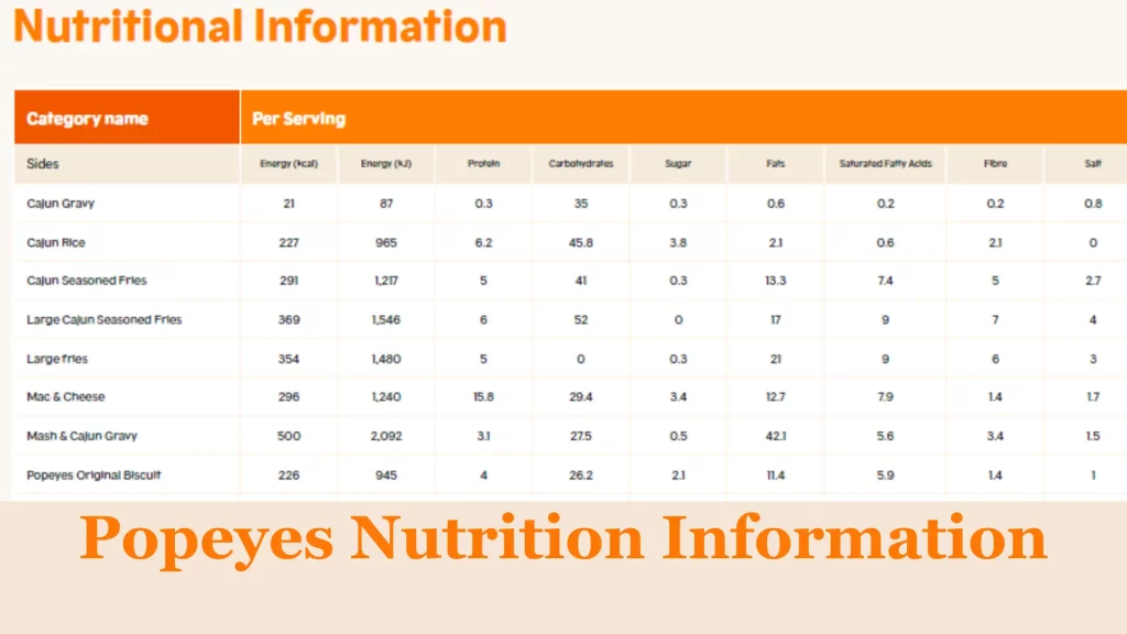 Popeyes Nutrition Information